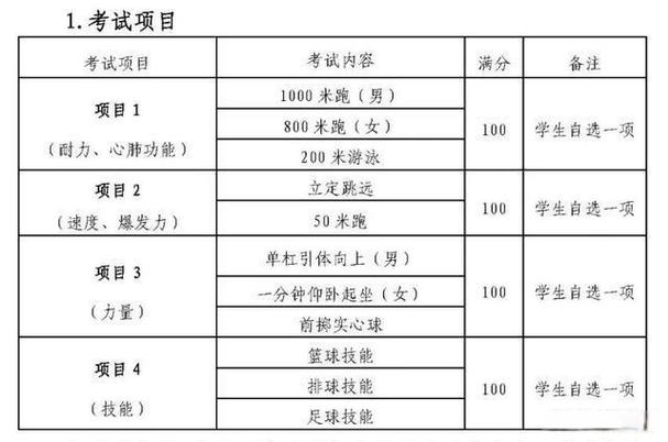 西安中考体育项目及标准