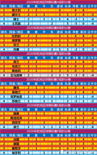 欧洲杯足球排名积分计算方法