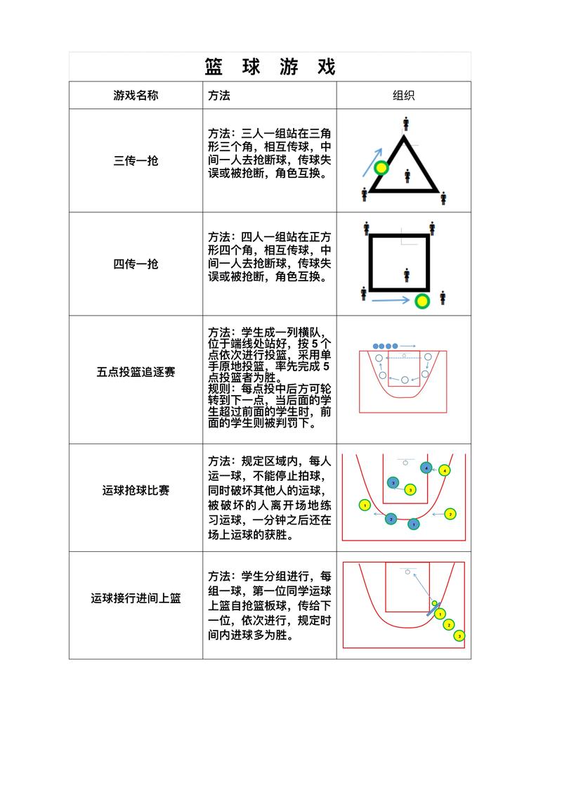 初中体育篮球教案分析