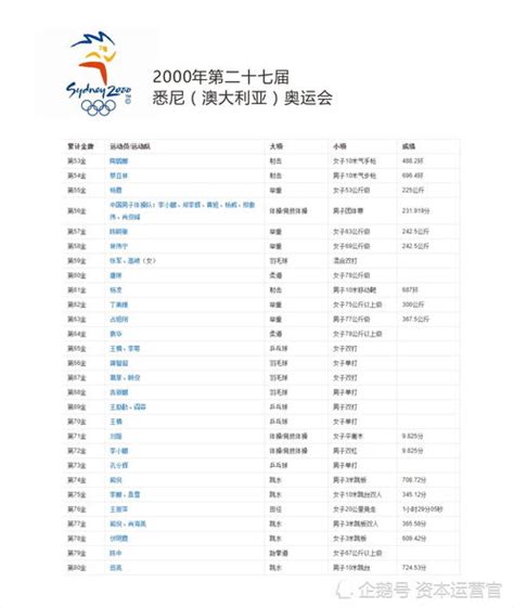 伦敦奥运会金牌榜新浪