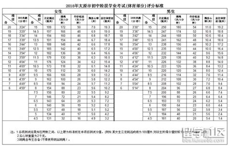 鞍山市中考体育考试标准