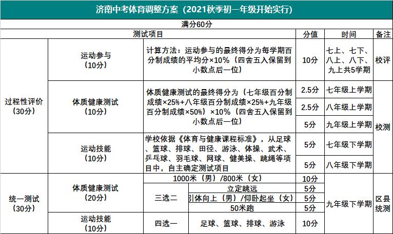 体育教育不属于教育学吗