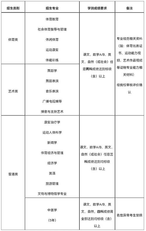 成都体育学院音乐表演怎么样