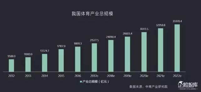 体育竞赛业的未来发展趋势