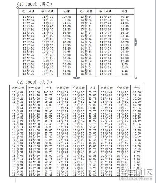 理科体育生一本分数线是多少