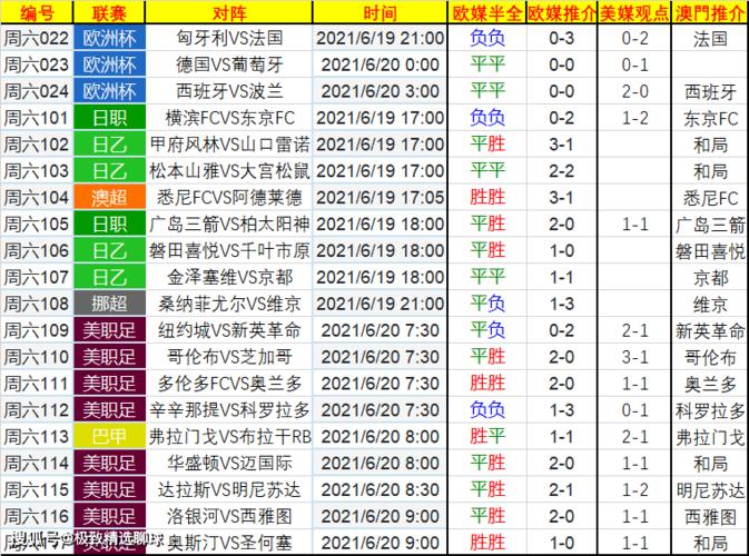 今年欧洲杯有几场比赛