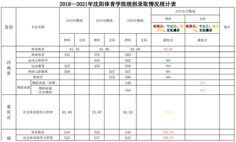 沈阳体育学院考研参考书目