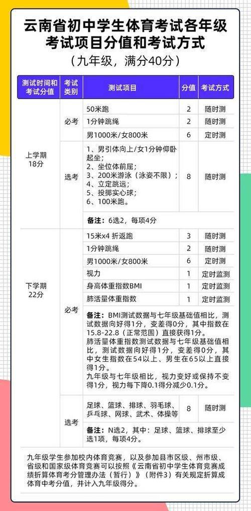 云南省体考时间2021