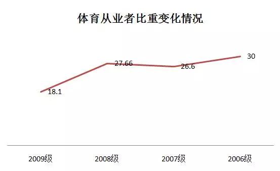 体育人才资格培训网