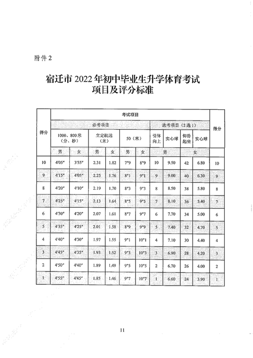 宿迁中学体育考试项目