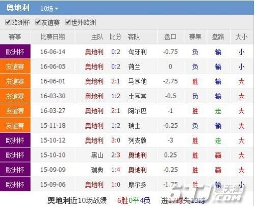 今日欧洲杯比赛球队分析