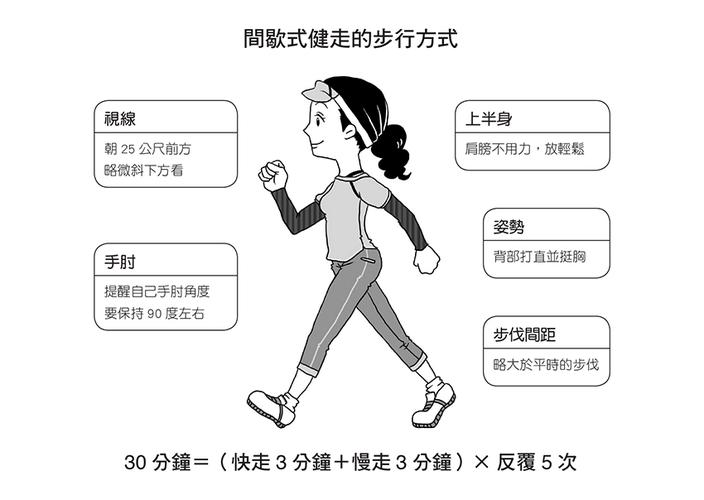 小班变化跑的体育游戏