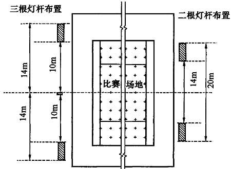 体育照明灯具三大品牌