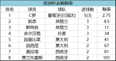 世界杯1比一1是胜平吗