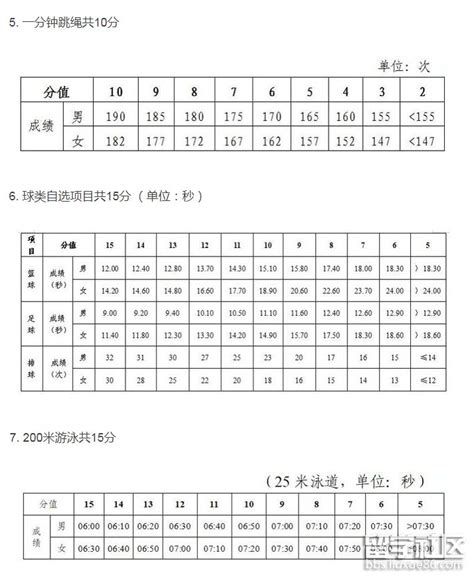 体育中考深圳评分标准2020