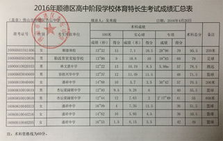 浙江温州体育中考评分标准2019