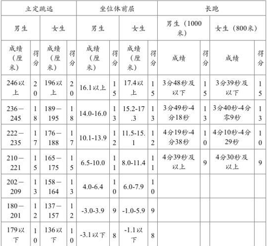 2021中考孟津最低几分能考上高中