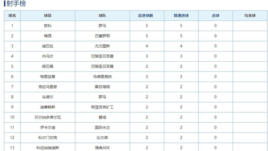 欧洲杯从哪里来的积分啊