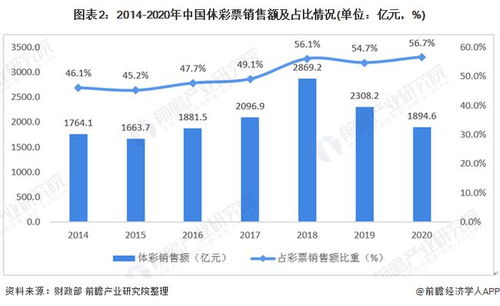 体育教师行业大体发展趋势分析