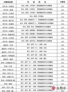 云南体育生可以报考的专科大学