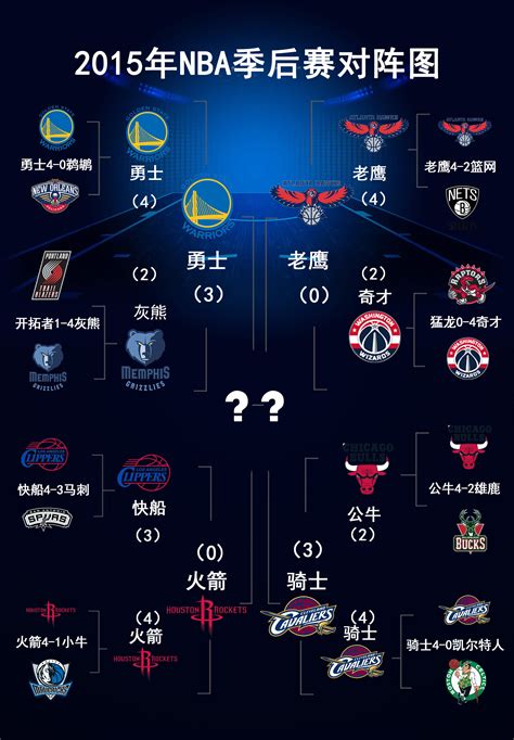 今日NBA季后赛战况