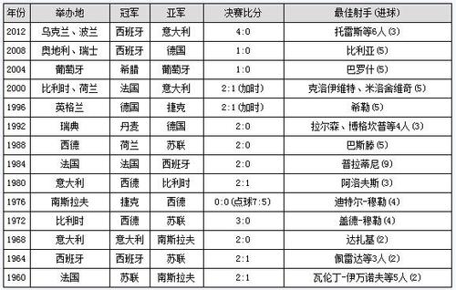 欧洲杯有几支球队参加