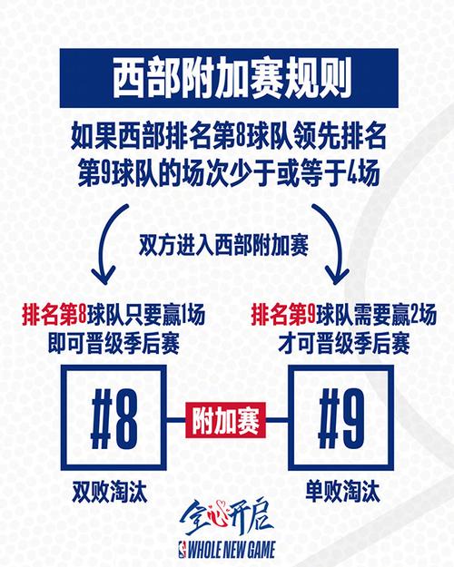 NBA季后赛附加赛规则