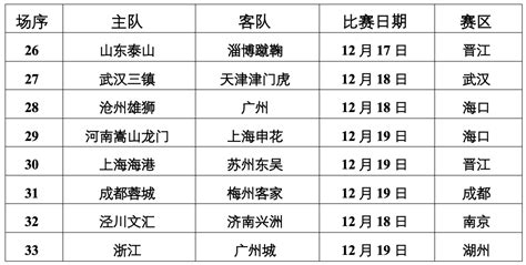 中国足协杯第三轮时间