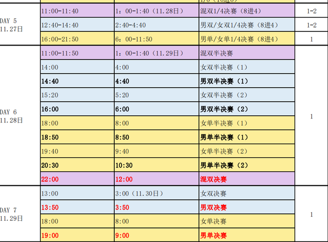 预赛阶段