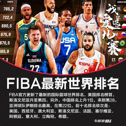 fiba足球世界排名完整榜单