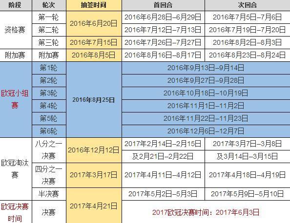 欧洲杯比赛时间结算机制详解