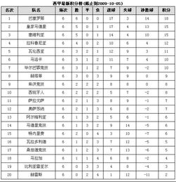 女排积分榜最新排名