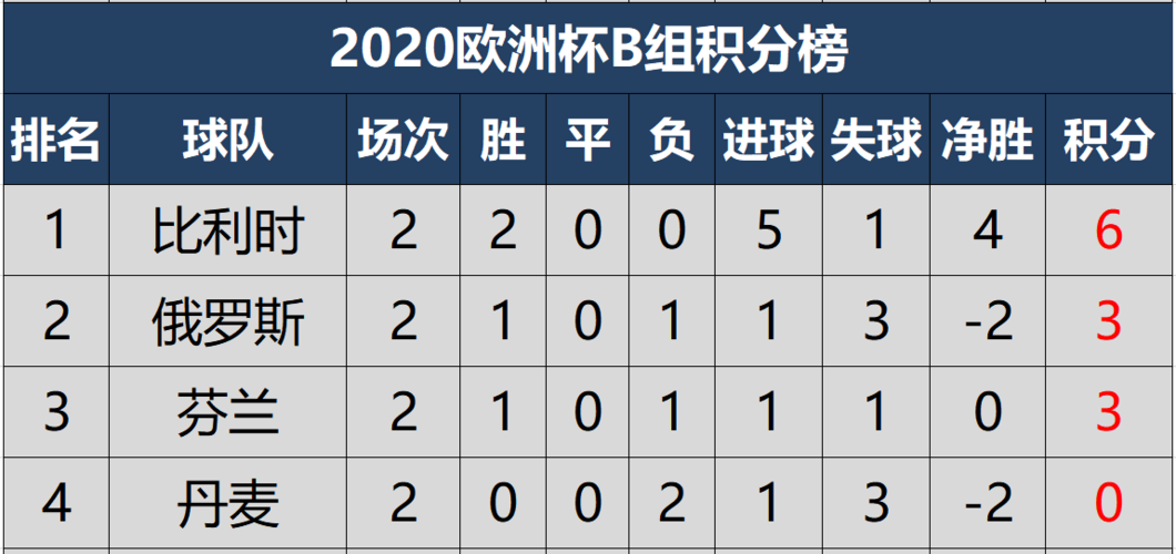 欧洲杯是怎么积分的呢英文